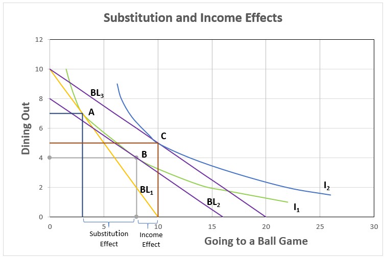 Definition Of Substitution Effect Higher Rock Education 5691